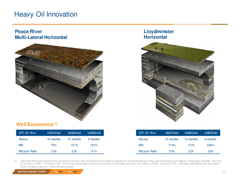 1Q 2023 Earnings Presentation – Baytex Energy Corp. – slide 19