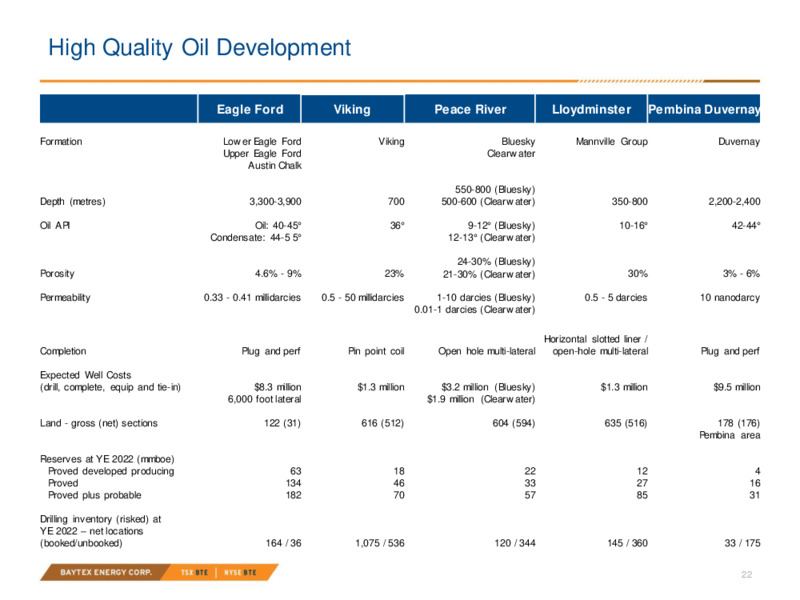 1Q 2023 Earnings Presentation – Baytex Energy Corp. – slide 21
