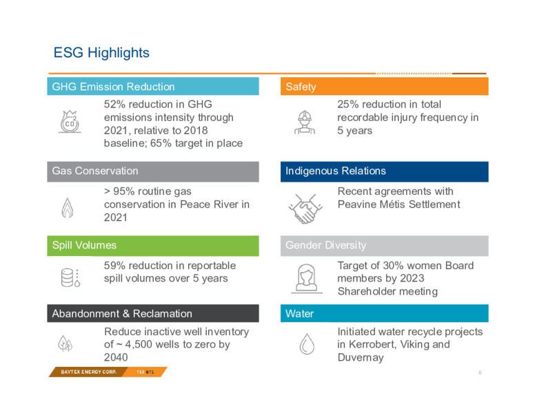 May 2022 Investor Presentation – Baytex Energy Corp. – slide 5