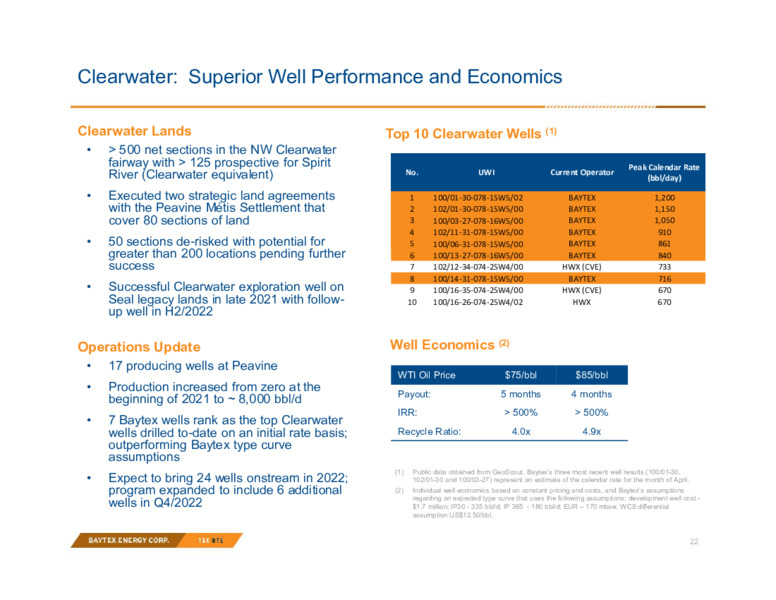 May 2022 Investor Presentation – Baytex Energy Corp. – slide 21