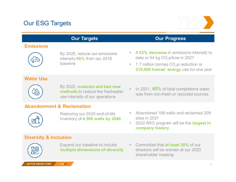 May 2022 Investor Presentation – Baytex Energy Corp. – slide 30