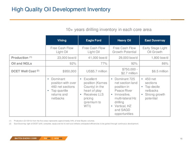 May 2019 Investor Presentation – Baytex Energy Corp. – slide 13