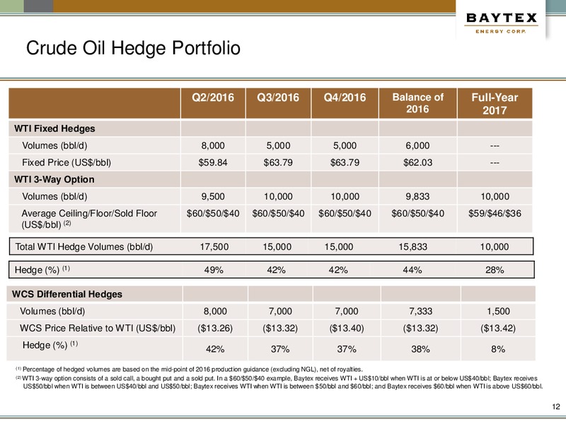 May Presentation – Baytex Energy Corp. – slide 9