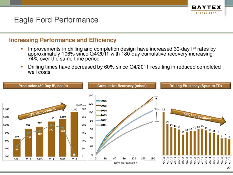 May Presentation – Baytex Energy Corp. – slide 18