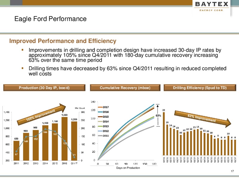 May 2017 Presentation – Baytex Energy Corp. – slide 14