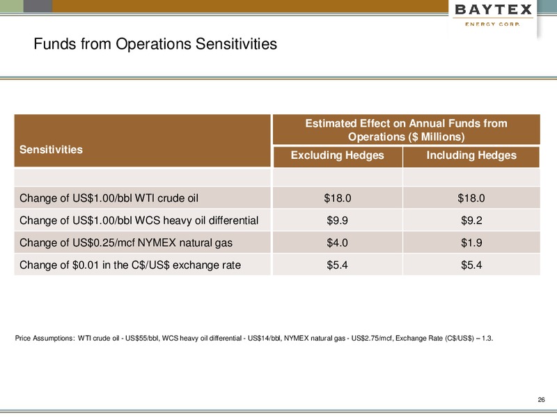 May 2017 Presentation – Baytex Energy Corp. – slide 23