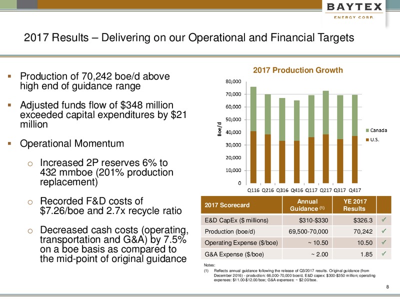 1Q 2018 Earnings Presentation – Baytex Energy Corp. – slide 5