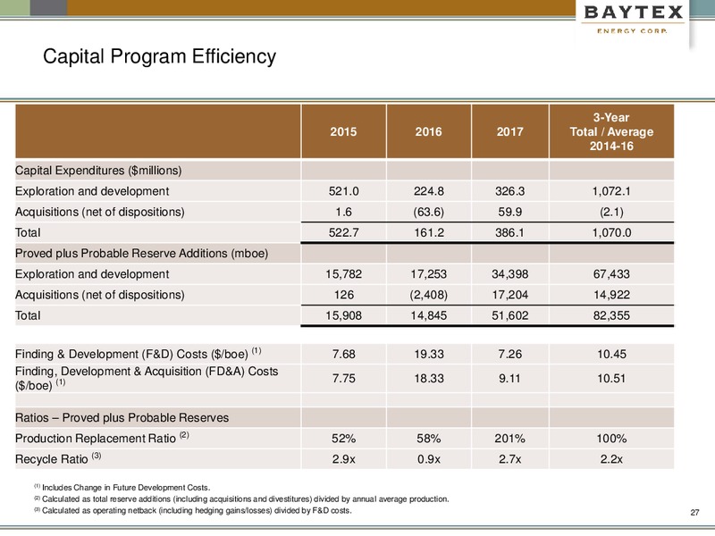 1Q 2018 Earnings Presentation – Baytex Energy Corp. – slide 24