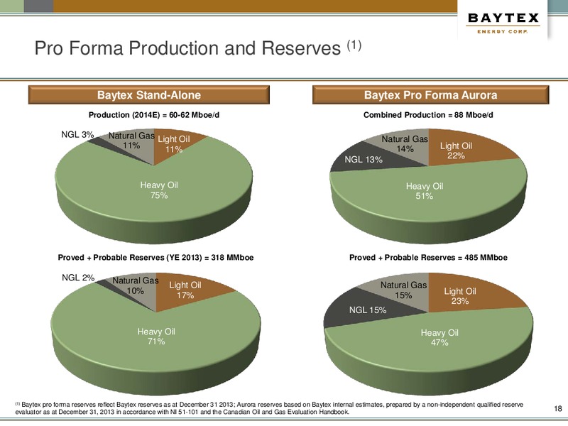 ANNUAL AND SPECIAL MEETING OF SHAREHOLDERS – Baytex Energy Corp. – slide 14