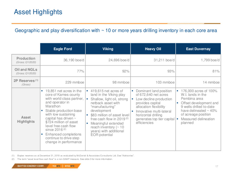 May 2020 Investor Presentation – Baytex Energy Corp. – slide 14
