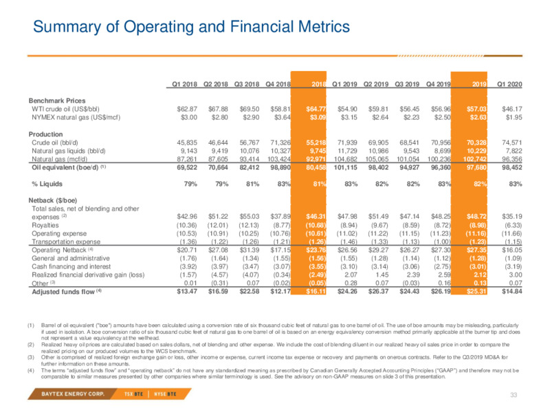 May 2020 Investor Presentation – Baytex Energy Corp. – slide 30