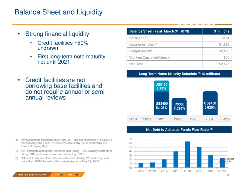 June 2019 Investor Presentation – Baytex Energy Corp. – slide 8