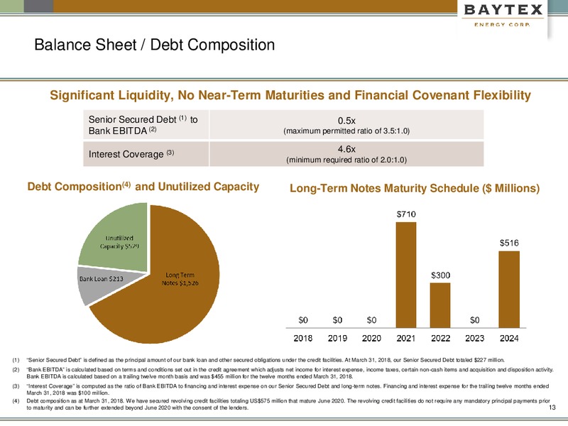 June 2018 Investor Presentation – Baytex Energy Corp. – slide 10