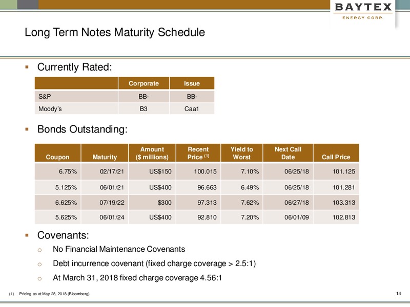 June 2018 Investor Presentation – Baytex Energy Corp. – slide 11
