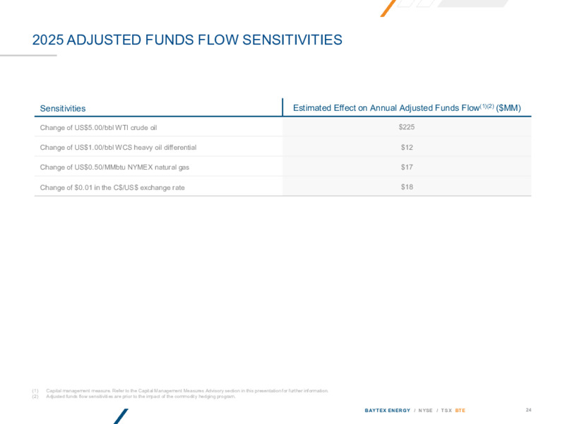 June 2025 Investor Presentation – Baytex Energy Corp. – slide 23