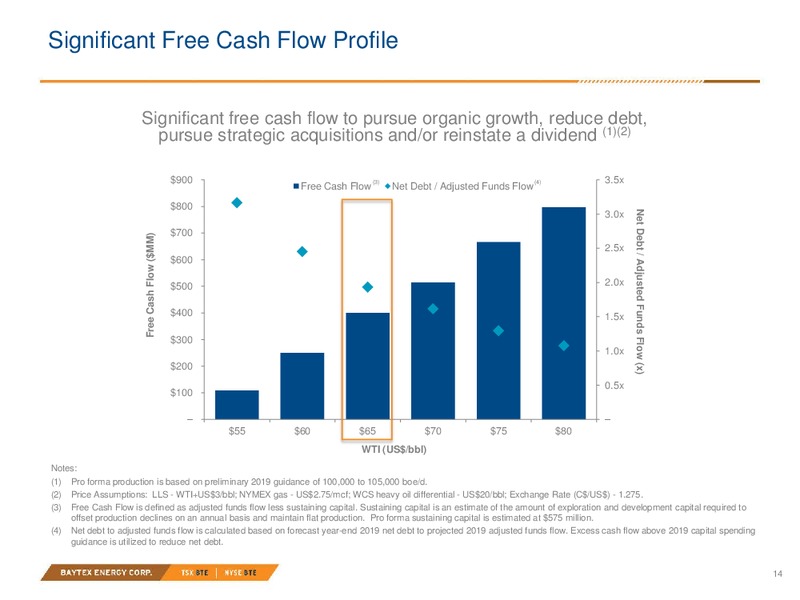 June 2018 Raging River Acquisition – Baytex Energy Corp. – slide 11