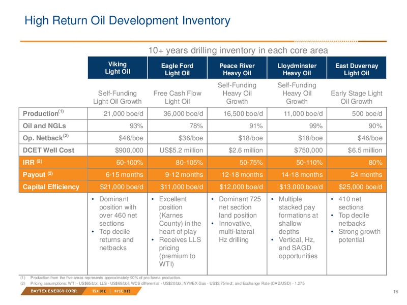 June 2018 Raging River Acquisition – Baytex Energy Corp. – slide 13