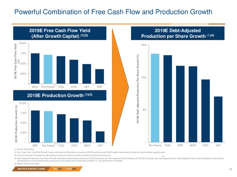 June 2018 Raging River Acquisition – Baytex Energy Corp. – slide 15