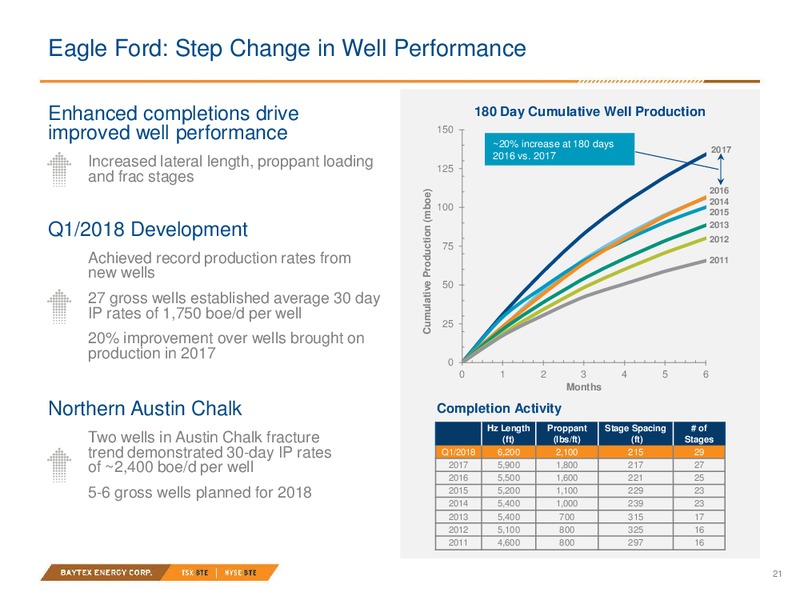 June 2018 Raging River Acquisition – Baytex Energy Corp. – slide 18