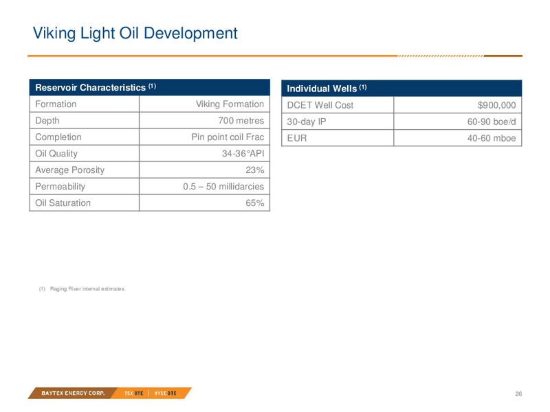 June 2018 Raging River Acquisition – Baytex Energy Corp. – slide 23