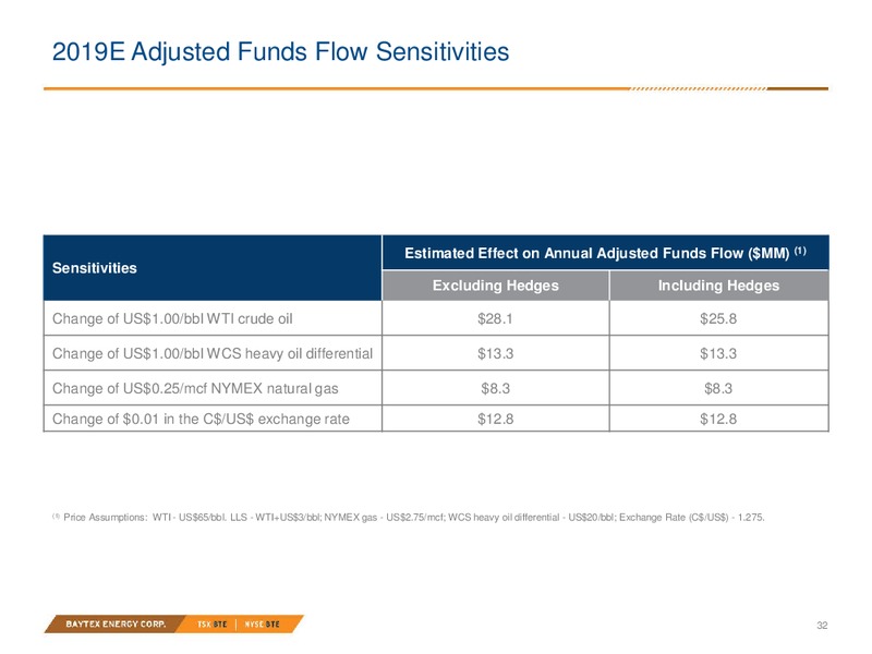 June 2018 Raging River Acquisition – Baytex Energy Corp. – slide 29