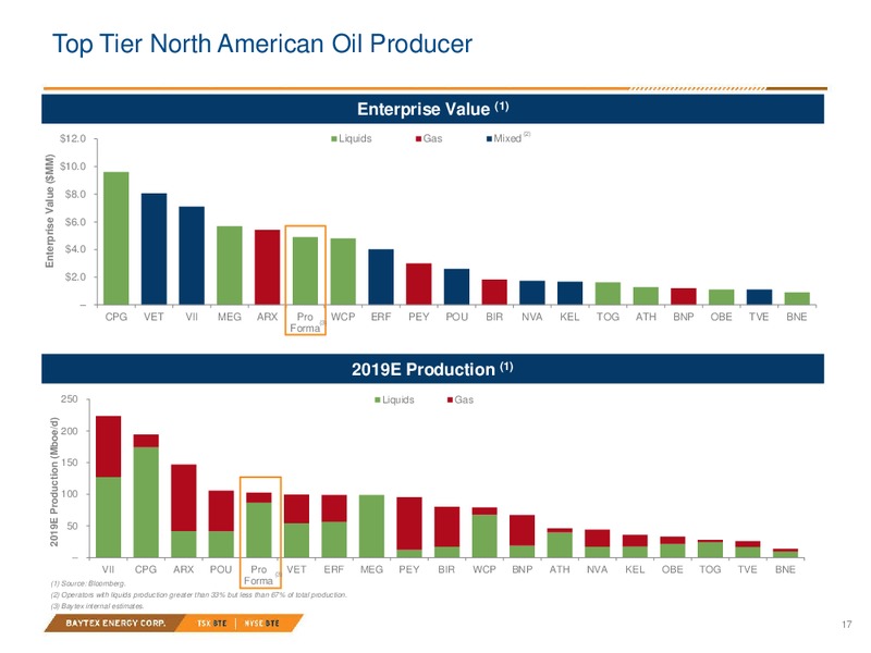June 2018 Strategic Combination Presentation – Baytex Energy Corp. – slide 14
