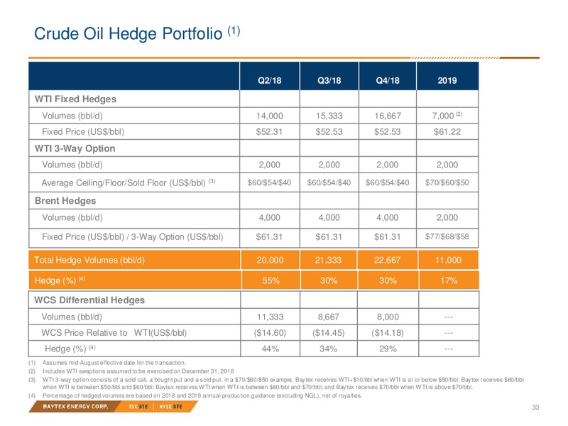 June 2018 Strategic Combination Presentation – Baytex Energy Corp. – slide 30