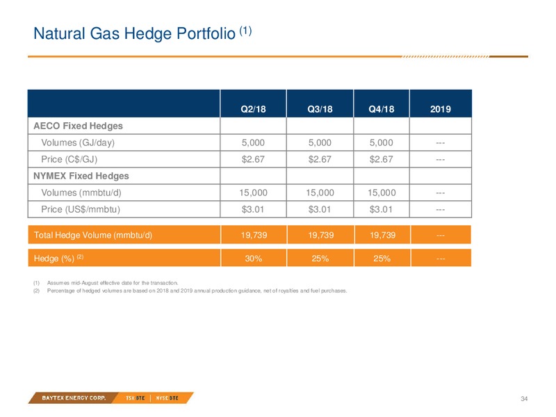 June 2018 Strategic Combination Presentation – Baytex Energy Corp. – slide 31
