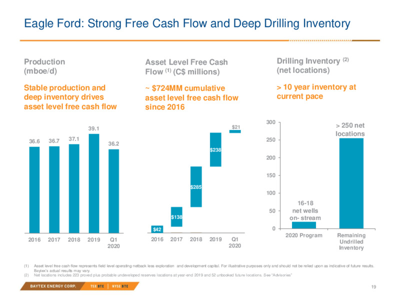 June 2020 Investor Presentation – Baytex Energy Corp. – slide 16