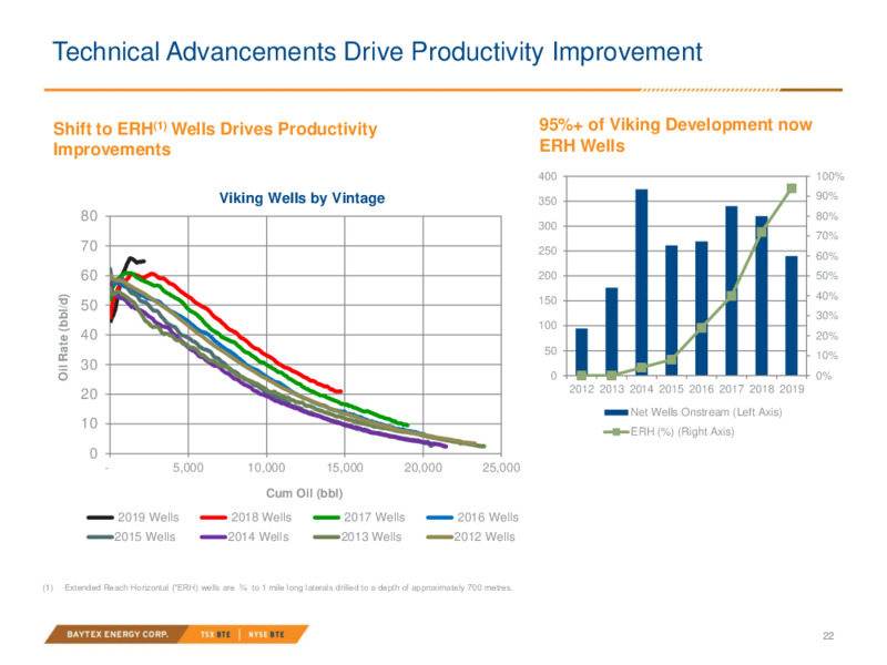 June 2020 Investor Presentation – Baytex Energy Corp. – slide 19