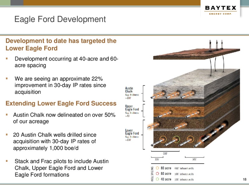 JUNE 2015 CORPORATE PRESENTATION – Baytex Energy Corp. – slide 15