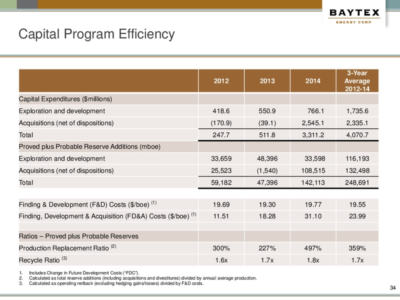 JUNE 2015 CORPORATE PRESENTATION – Baytex Energy Corp. – slide 31