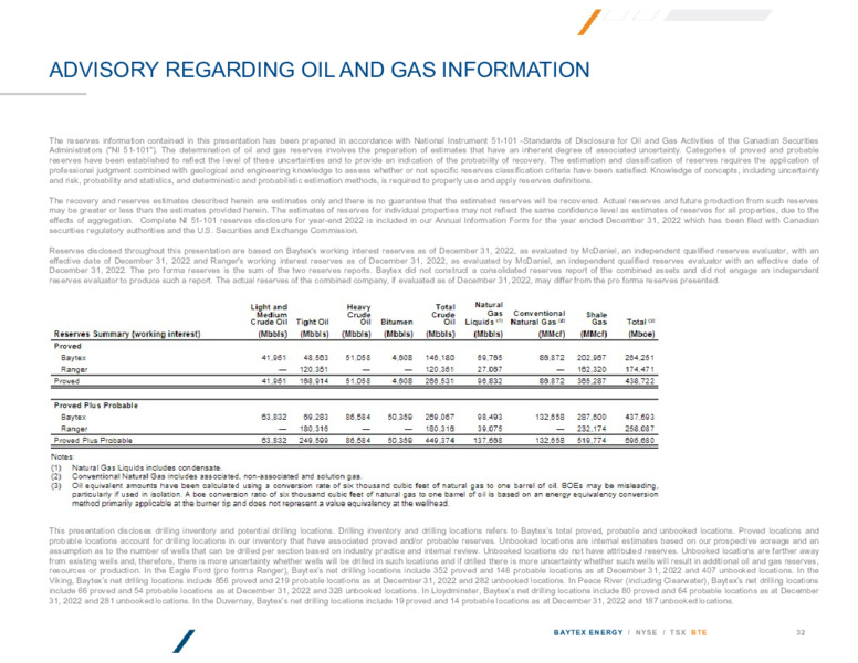 August 2023 Investor Presentation – Baytex Energy Corp. – slide 28