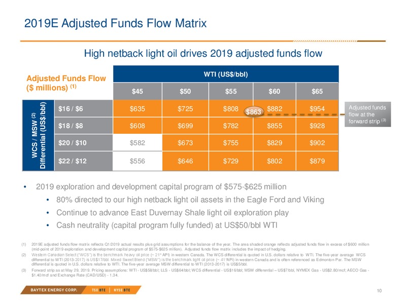 July 2019 Investor Presentation – Baytex Energy Corp. – slide 7