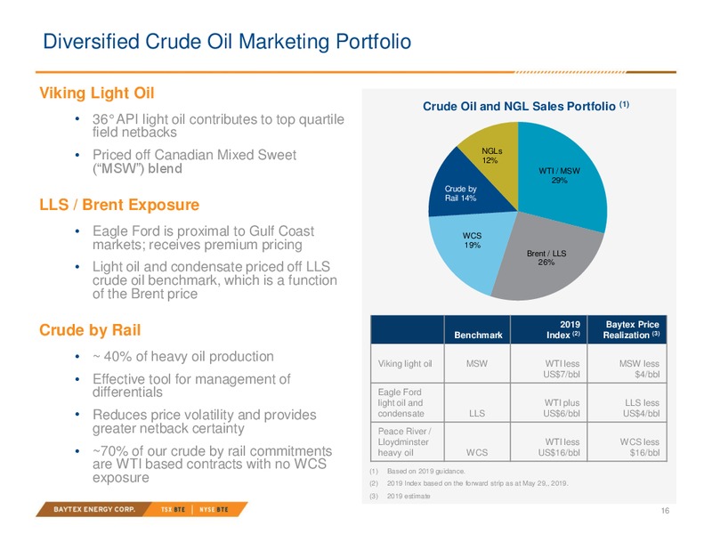 July 2019 Investor Presentation – Baytex Energy Corp. – slide 13