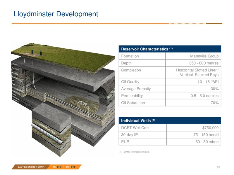July 2019 Investor Presentation – Baytex Energy Corp. – slide 23