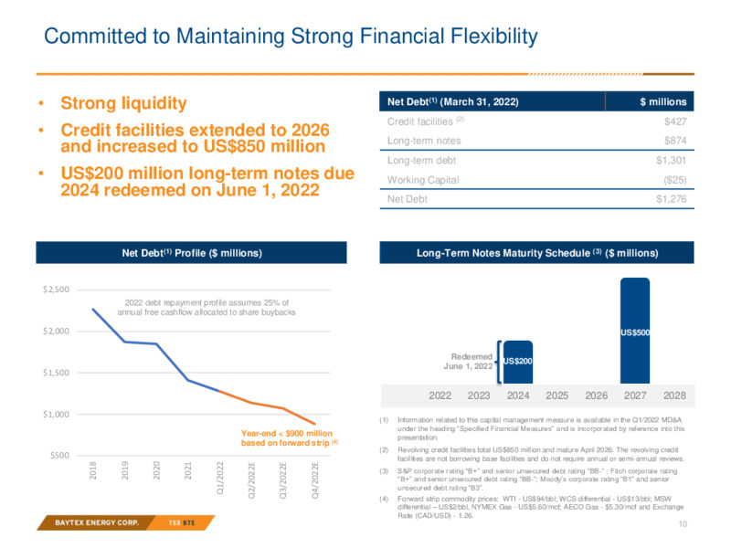 July 2022 Investor Presentation – Baytex Energy Corp. – slide 9