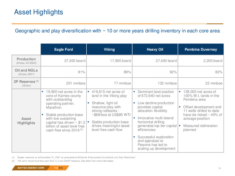 July 2022 Investor Presentation – Baytex Energy Corp. – slide 15