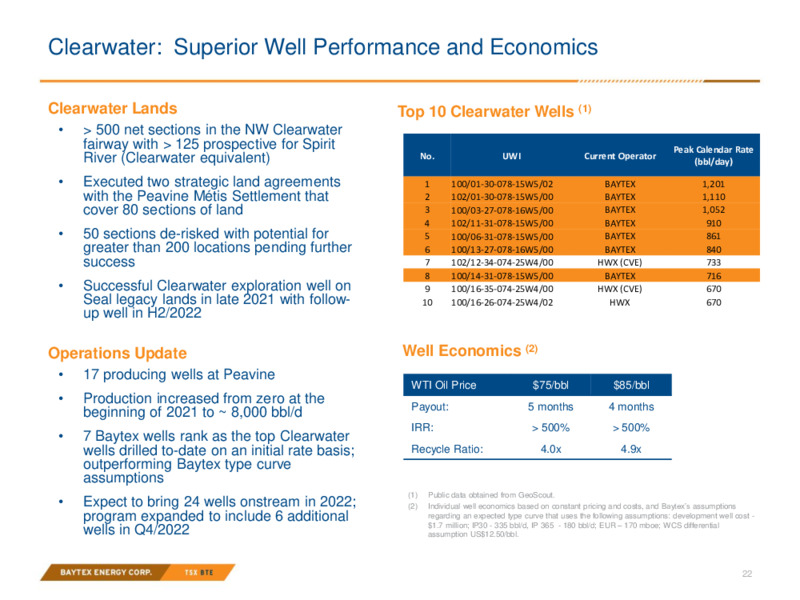 July 2022 Investor Presentation – Baytex Energy Corp. – slide 21