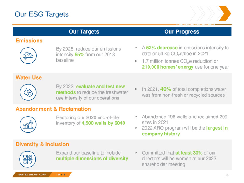 July 2022 Investor Presentation – Baytex Energy Corp. – slide 31