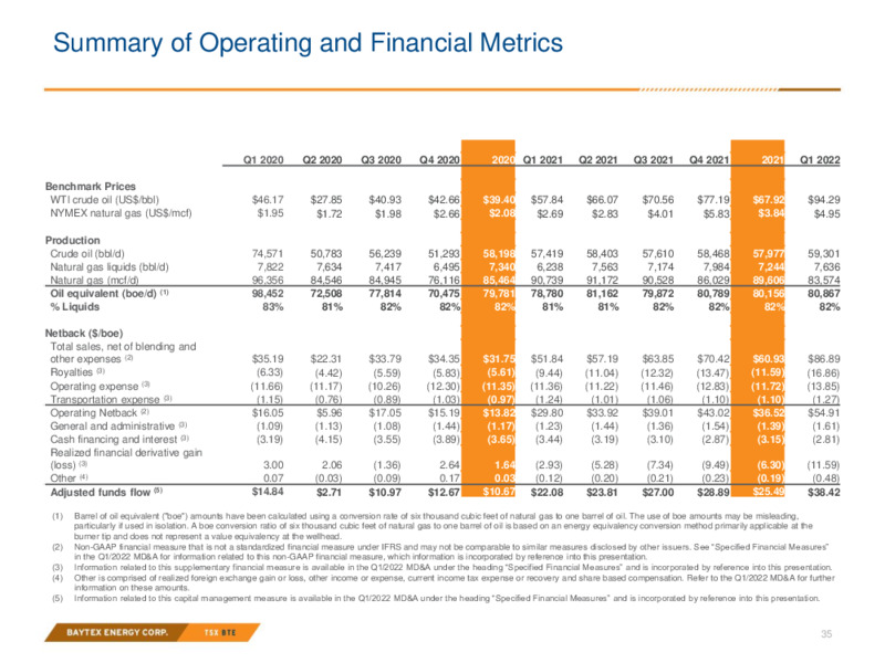 July 2022 Investor Presentation – Baytex Energy Corp. – slide 34