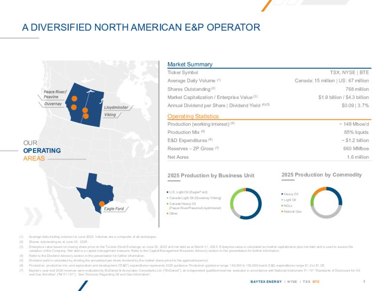 July 2025 Investor Presentation – Baytex Energy Corp. – slide 2