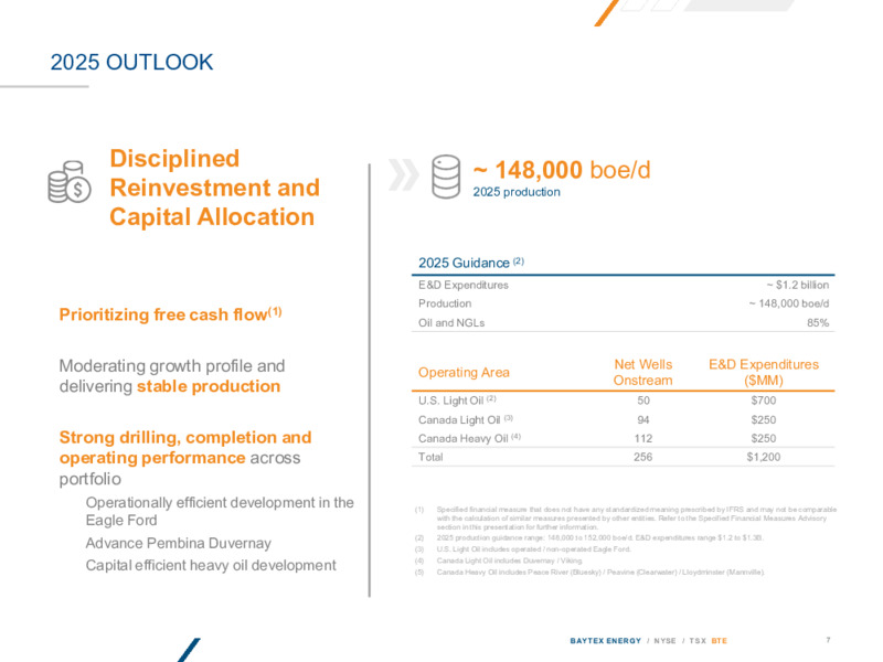 July 2025 Investor Presentation – Baytex Energy Corp. – slide 6