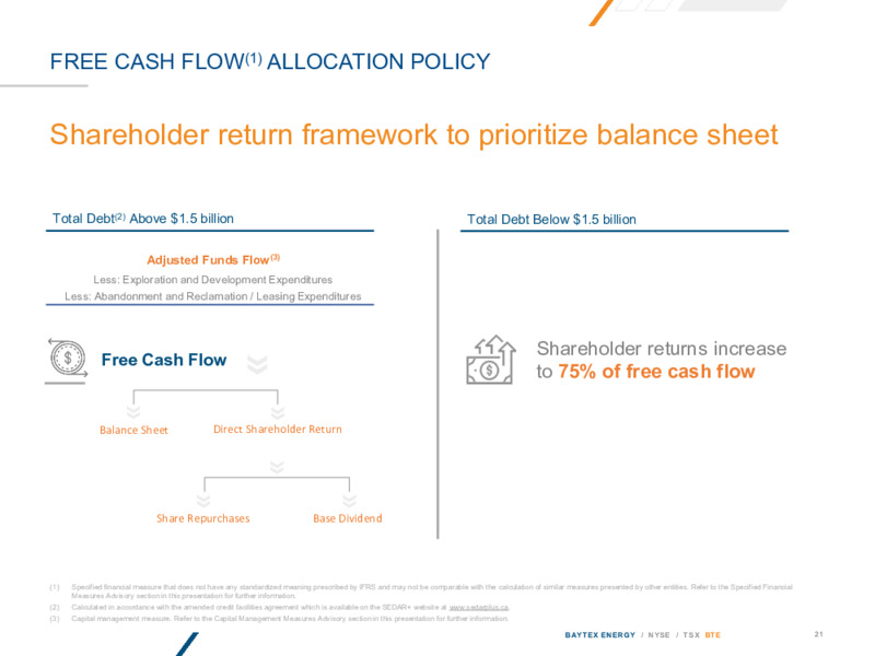 July 2025 Investor Presentation – Baytex Energy Corp. – slide 20