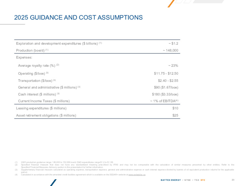 July 2025 Investor Presentation – Baytex Energy Corp. – slide 22