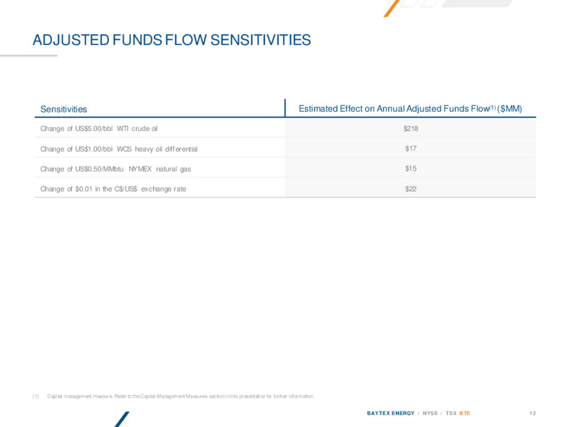 July 2023 Company Presentation – Baytex Energy Corp. – slide 11