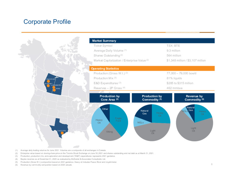 2Q 2021 Earnings Presentation – Baytex Energy Corp. – slide 3
