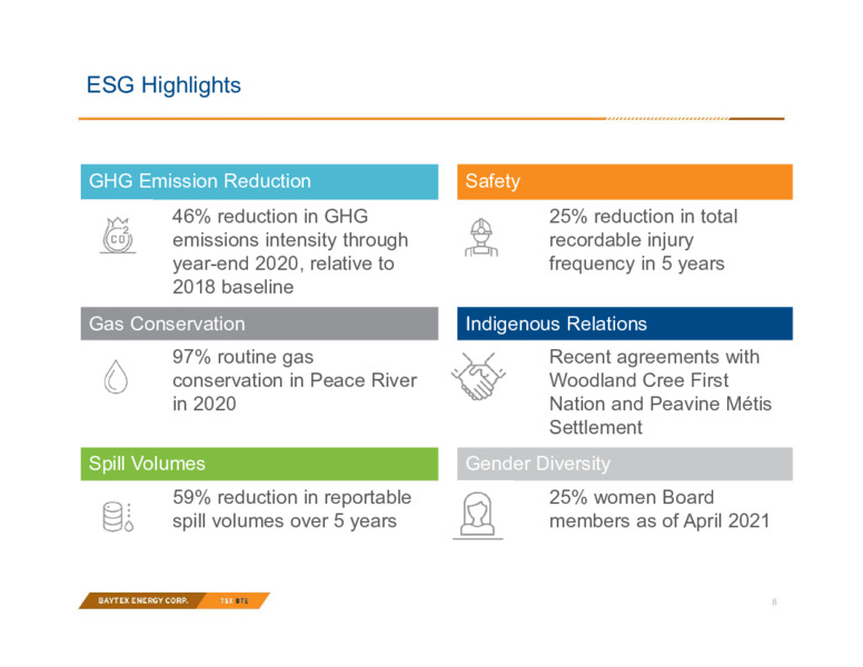 2Q 2021 Earnings Presentation – Baytex Energy Corp. – slide 5