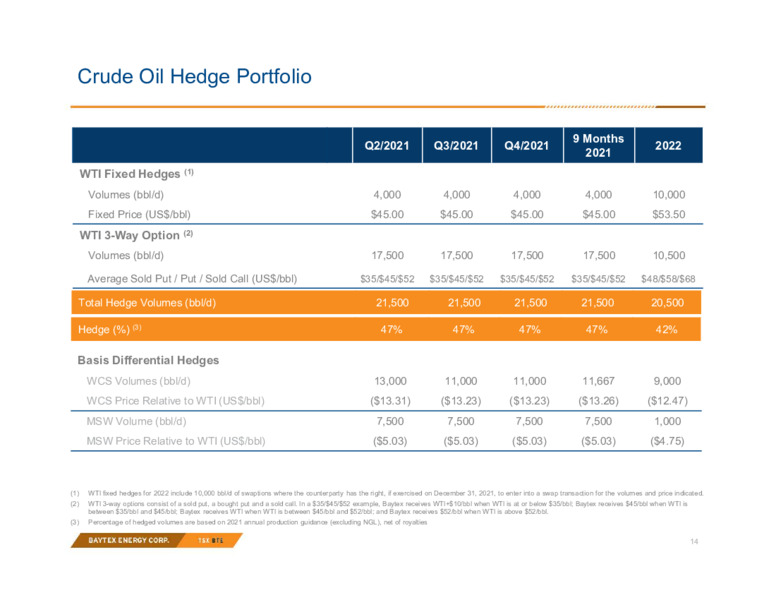 2Q 2021 Earnings Presentation – Baytex Energy Corp. – slide 11