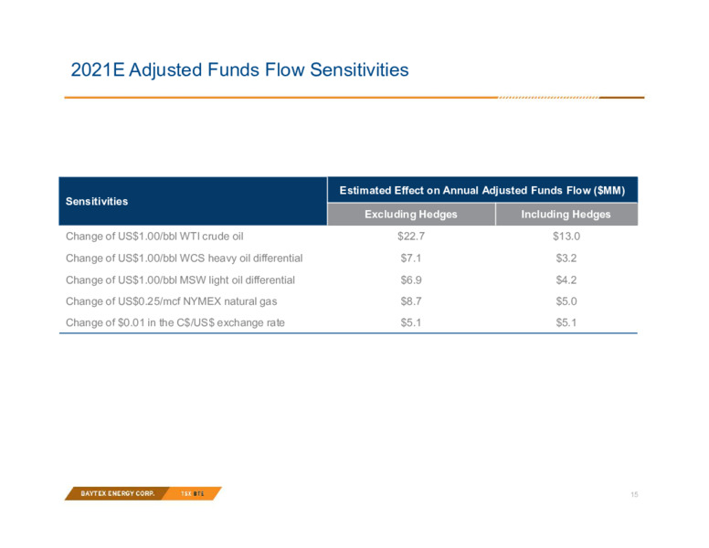 2Q 2021 Earnings Presentation – Baytex Energy Corp. – slide 12